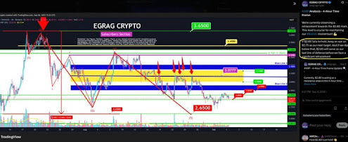 XRP